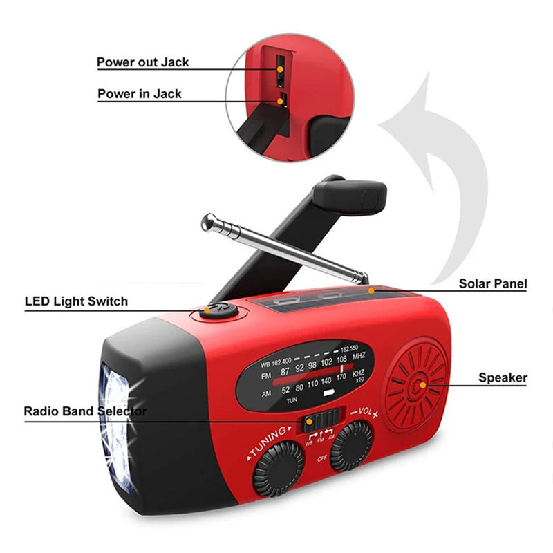Portable Weather Radio Emergency Kit
