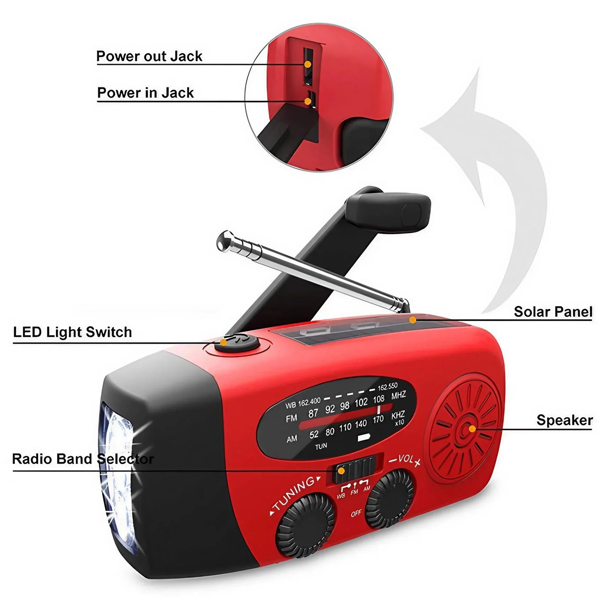 Weather Radio Emergency Kit