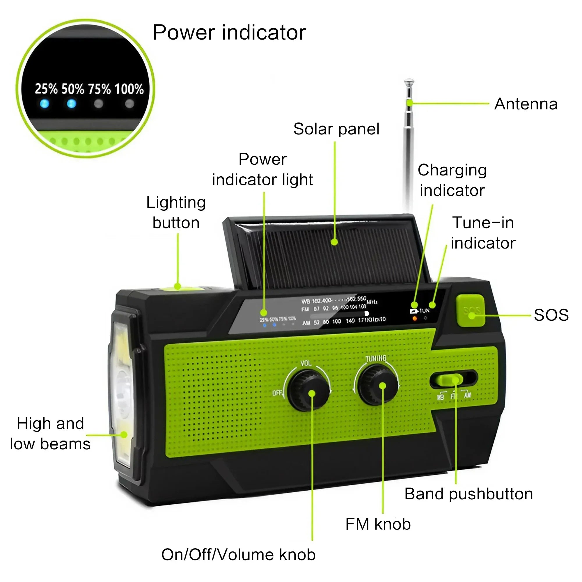 Weather Radio Emergency Kit